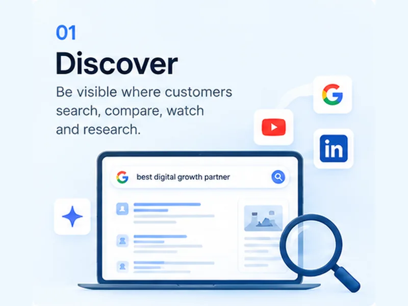 Laptop showing search results with a magnifying glass, beside Google, YouTube and LinkedIn icons.